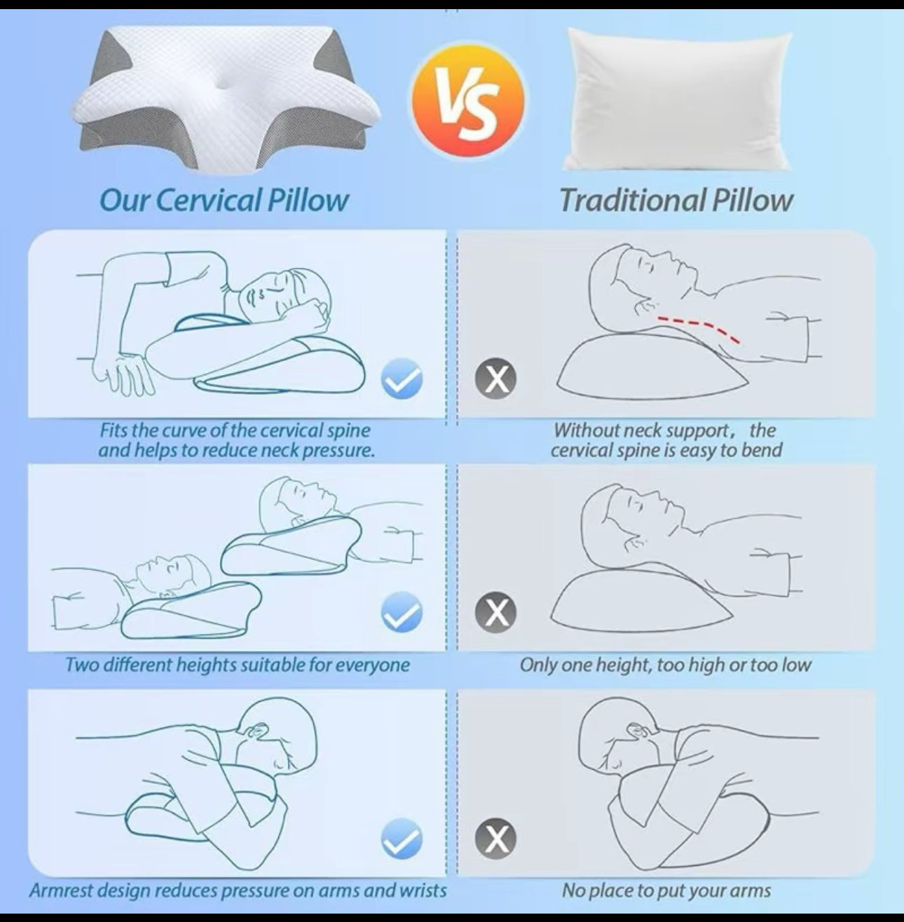 Almohada, para cervicales